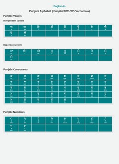 Punjabi Alphabet